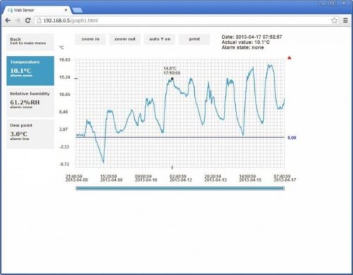 T3510 Graph1