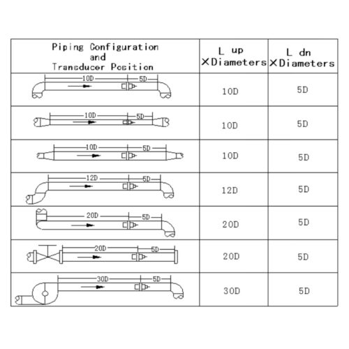 Up Down Stream Requirement Ultrasonic Meter