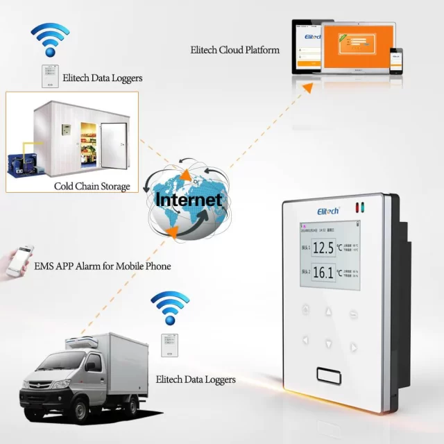 Elitech RCW-800