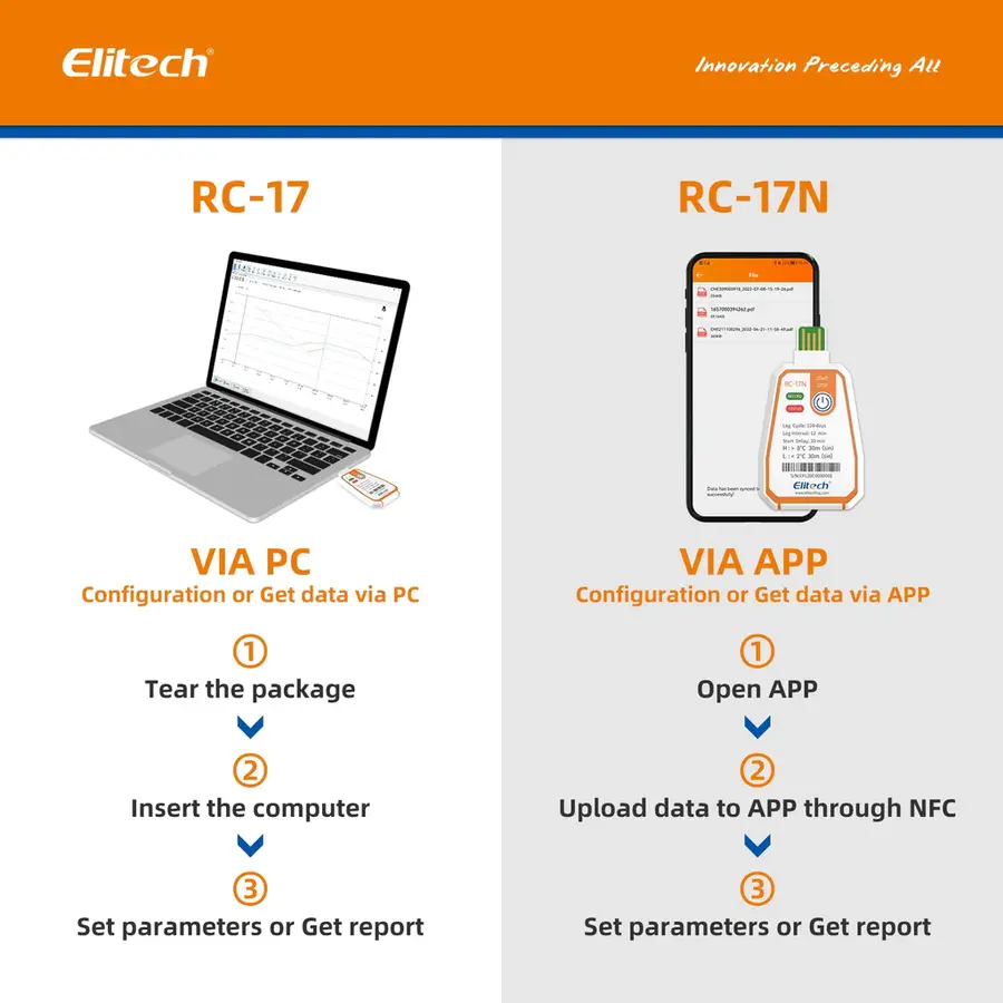 Elitech Rc 17 Disposable Single Use Usb Temperature Recorder Data Logger Software
