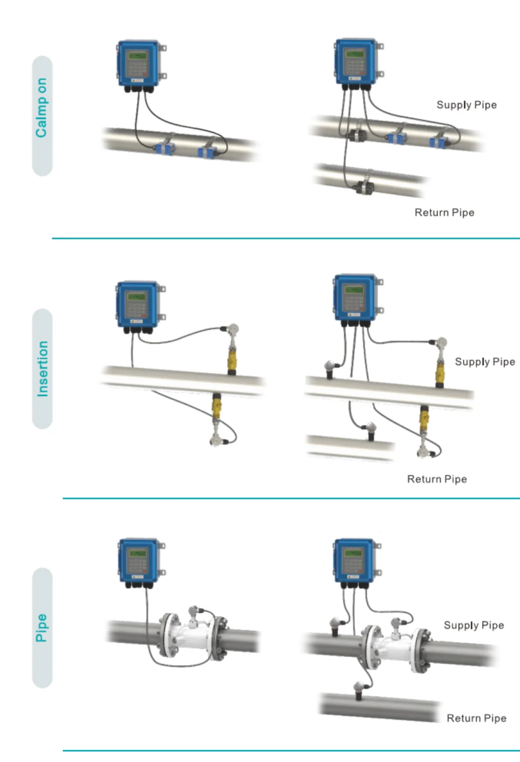 Tuf 2000b Measuring Diagram Wall Mount Ultrasonic Flow Meter Cmc