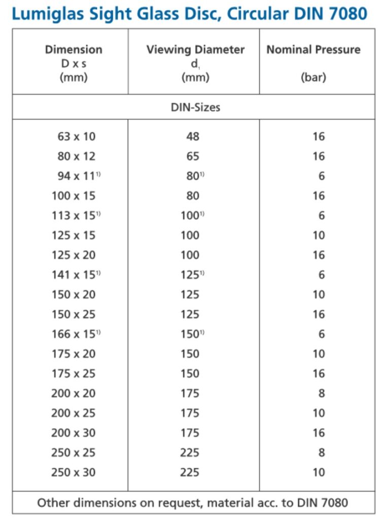 Lumiglas Sight Glass Disc, Circular Din 7080 Sizes And Pressure Rating By Cmc
